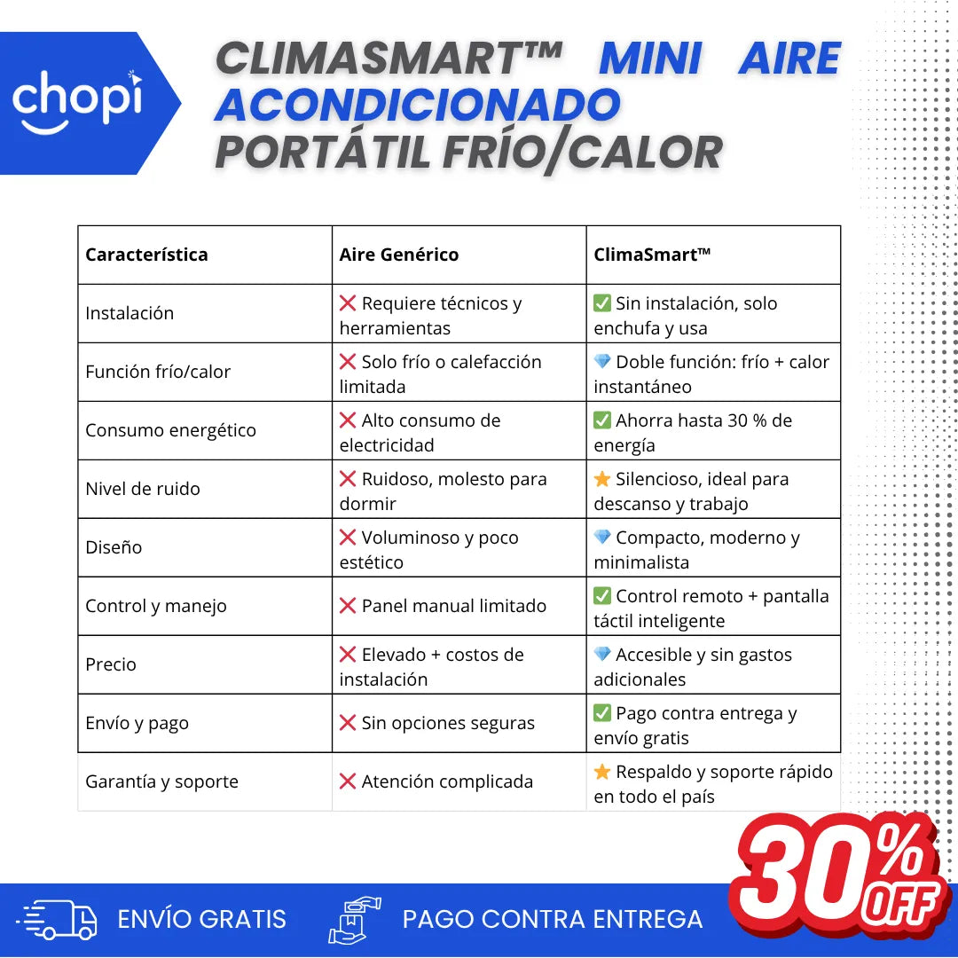 ClimaSmart™ Mini Aire Acondicionado Portátil Frío/Calor