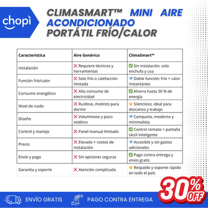 ClimaSmart™ Mini Aire Acondicionado Portátil Frío/Calor