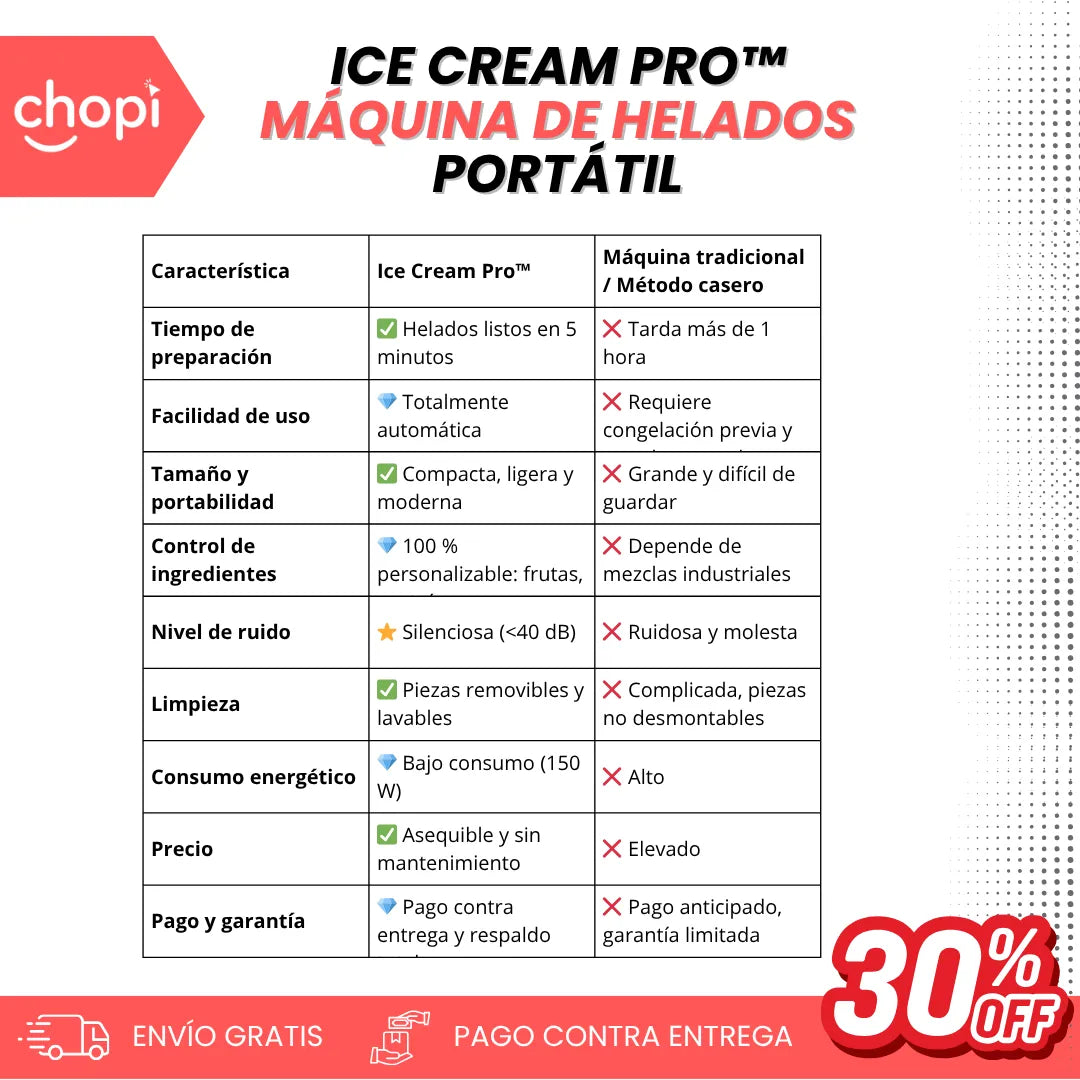 Ice Cream Pro: Máquina de Helados portatil