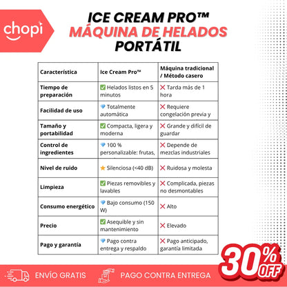 Ice Cream Pro: Máquina de Helados portatil