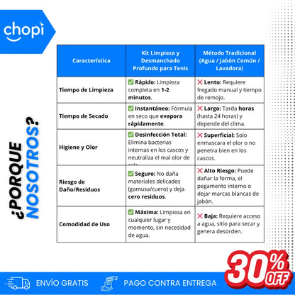 Kit limpieza tenis con antibacterial